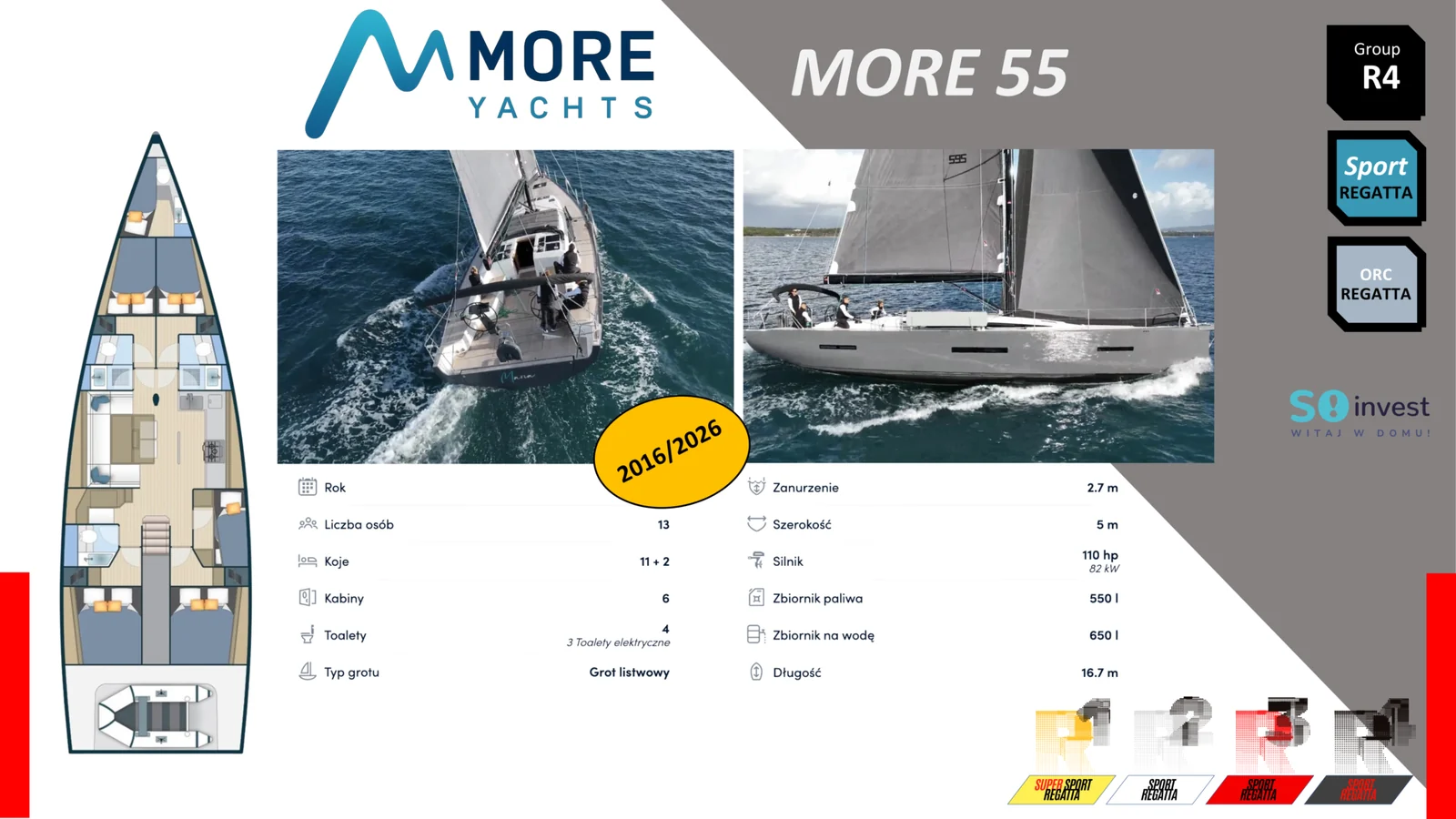 More 55 — grupa R4 ORC Regatta SEA CUP
